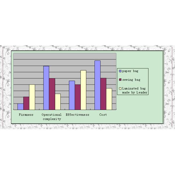 Computerized 40 KW PP Non Woven Bag Making Machine for Wine Package