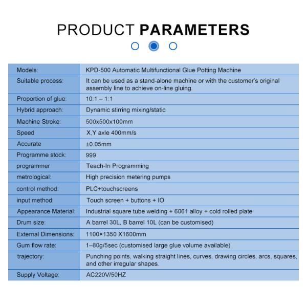 Equipment for Dual Glue Gun Metering and Mixing