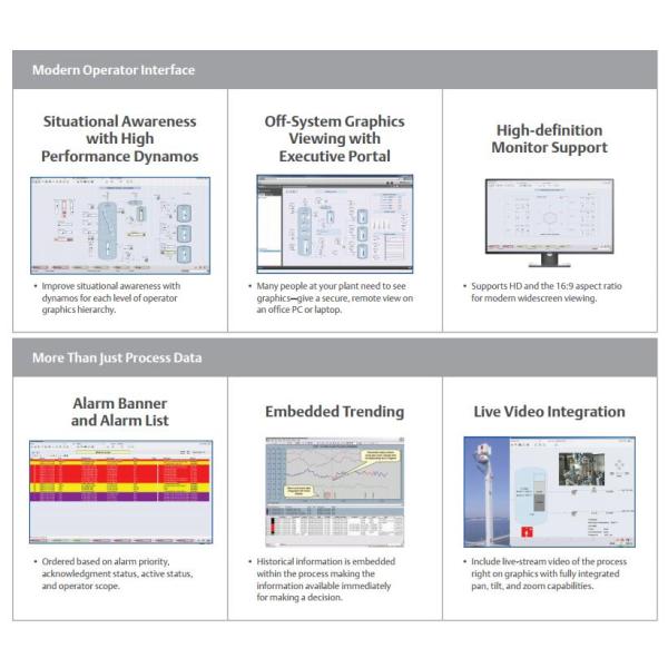Emerson DO 24V DC Power Supply Module High Side CHARM 200mA Current Limiting Circuit Field Wiring Disconnect