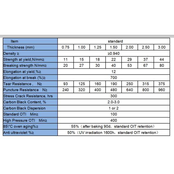 Landfill Liner Design Style 1.5mm HDPE Geomembrane Meeting ASTM GRI GM 13 Standard