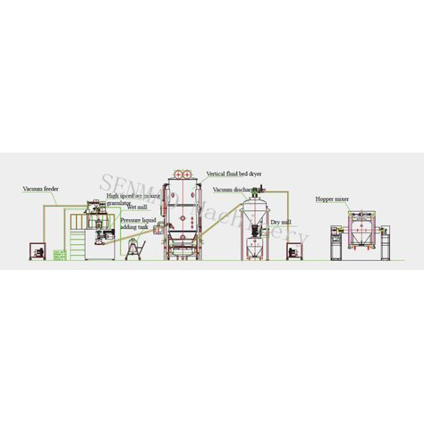 2kw Powder Granulator Machine Tannic Acid Zinc Oxide Wet Granulation Machine