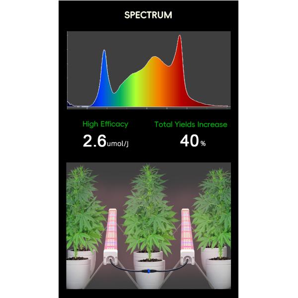 Factory Custom IP66 Full Spectrum Hydroponic Lamp LED Grow Light Bar Under Canopy 120W