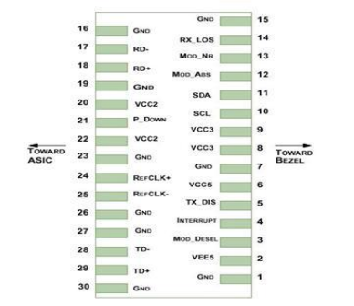 10Gbps 1310nm XFP Optical Transceiver with 10KM Transmission Distance and Lightweight 10g Package