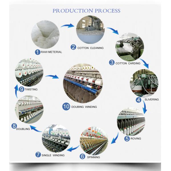 Raw White 100% Polyester Hank Yarn 20/2 20/3 30/2 30/3 40/2