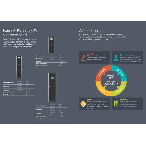 Eaton 91PS Series Single Phase UPS for Networking 10kVA 10kW 220V 15kVA 15kW 30kVA 30kW