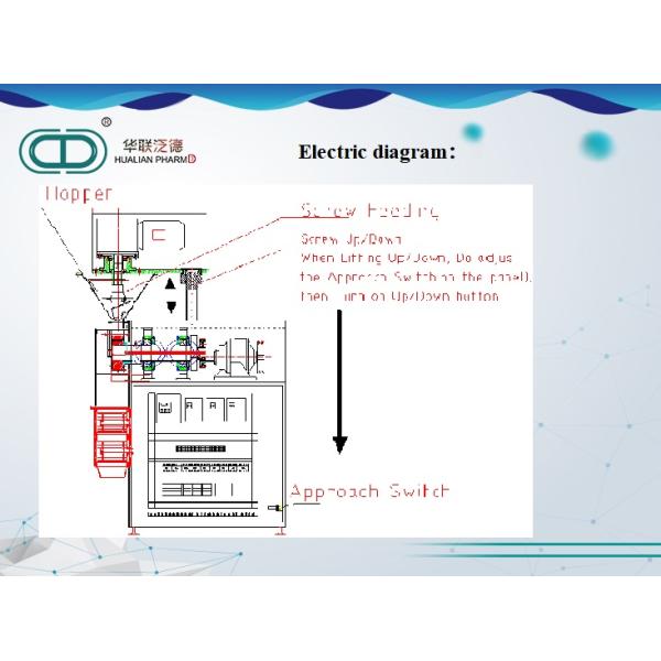 GK Material Pharmaceutical Granulation Equipments / Dry Granulation Machine