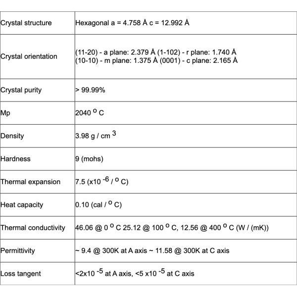 Customized Ruby Sapphire Synthetic Gem Crystal For Laser System