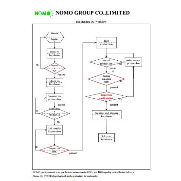 Integrated Smart Solar Street Lighting with IOT sytem / NOMO Renewable Solar Energy Street Lights