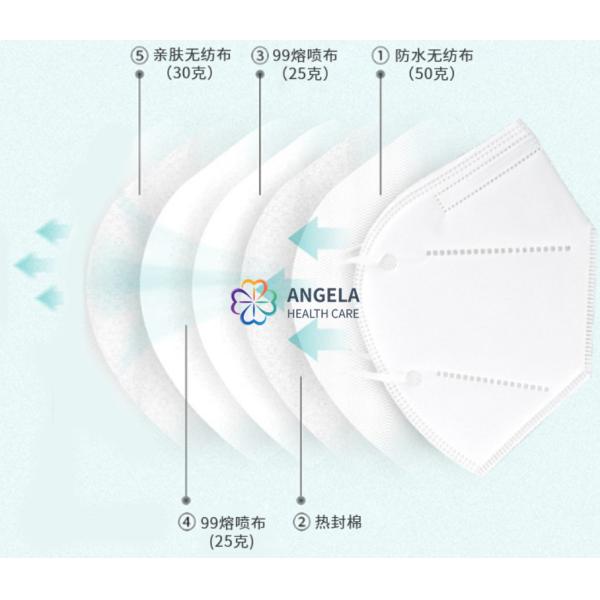 In Stock Fast Delivery Disposable Face Mask Best Quality White Protective Masks ffp2 Face Kn95 Mask