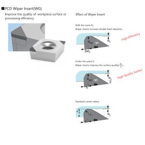Iso Indexable Cnc Turning Insert Polycrystalline Diamond 80° Negative Tools