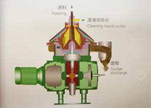 China Disc Stack Waste Oil Centrifuge Separator Lower Noise For Liquid Solid Separation on sale