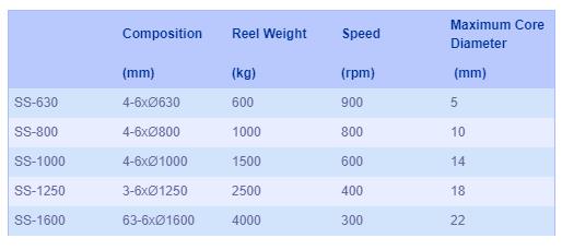 1000m/Min Skip Stranding Machine