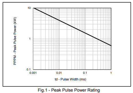 Ultra Low Capacitance Bidirectional Esd Protection Diode 600W 12V SMBJ12A