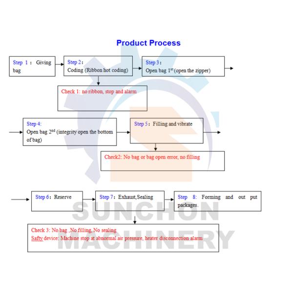 10 Heads Weigher Automated Packing Machine for Pistachio Nuts 380V 3 Phase
