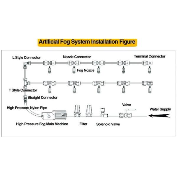 Outdoor Garden Pool Fog Machine Cooling Nozzle for cold fog system