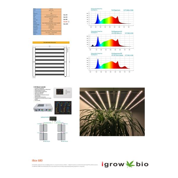 Horticulture Cultivation 2.5 µMol/J 1000watt LED Herb Grow Light