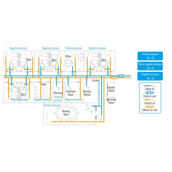Hospital Digital Intelligent Fresh Air Ventilation System