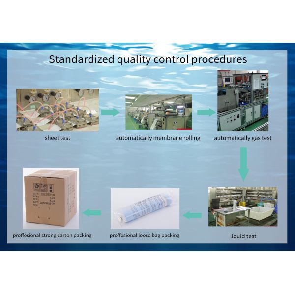 Seawater Reverse Osmosis Element For Water Treatment High Flow Rural 600GPD