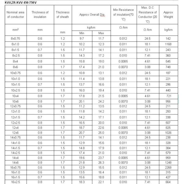 2.5 mm 2 multi core Armoured Control Cables Flame Retardant PVC Sheath