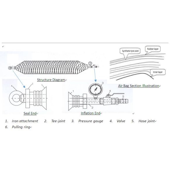 Ship Launching Airbag with Patent Design from China ISO certificated