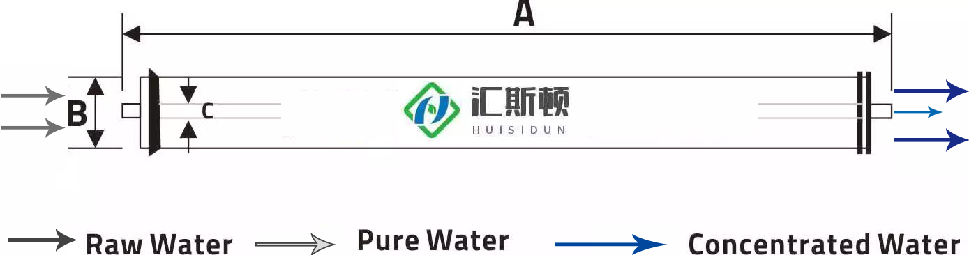 Reverse Osmosis Filter 4040 Membrane Easy Operation and Suitable for Various Applications