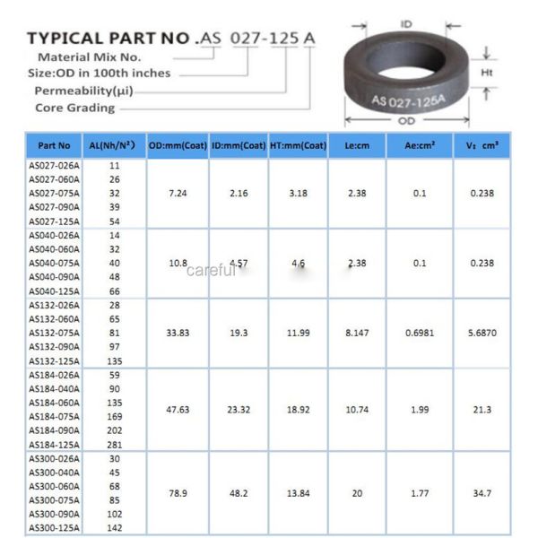 Blue Epoxy Coated MnZn Ring Core Ferrite Toroidal Cores