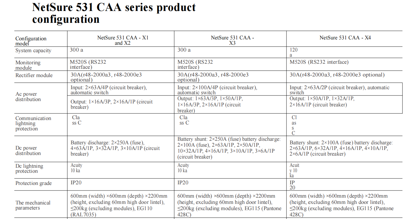 Indoor Standalone DC Communication Power Supply System Vertiv NetSure 531 CAA