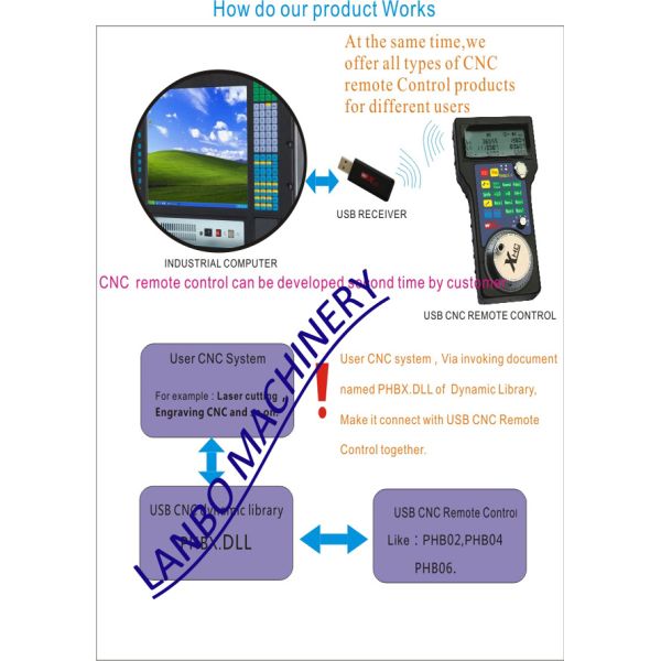 USB CNC remote control MPG/wireless handwheel