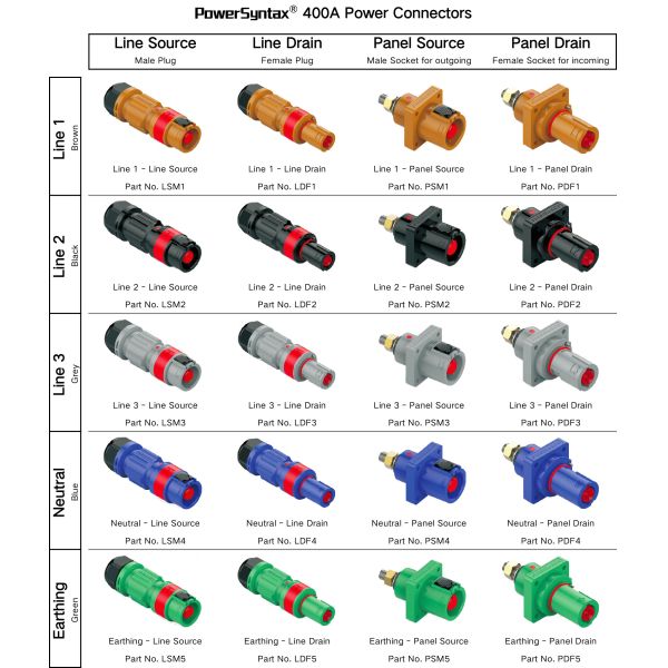 LSM Series High Current Power Connectors Male Plugs PowerSyntax Line Source Set 5 X 400A IP67