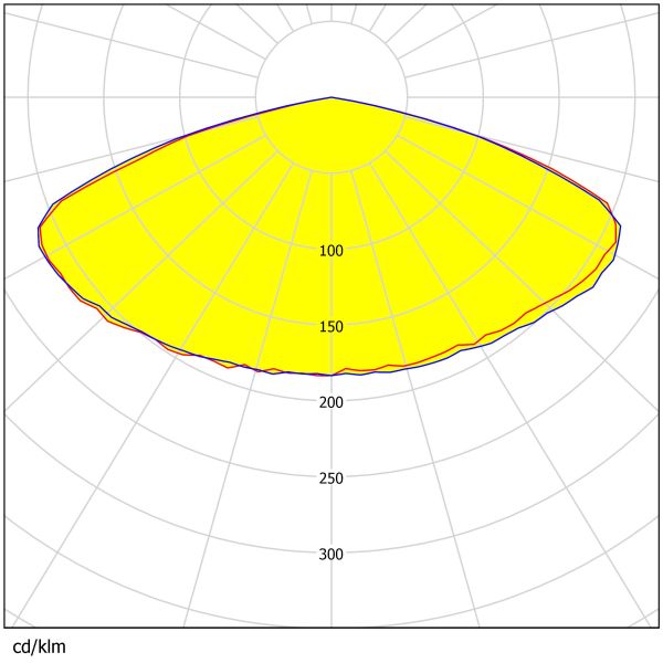 6 Angles Available Park Light Lens 224pcs 3030LEDs Weather-Resistant Fast Screw Installation