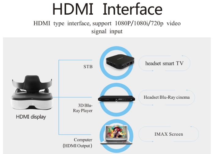 Virtual Reality Helmet 3D Head Mounted Display High Resolution Dual Screen