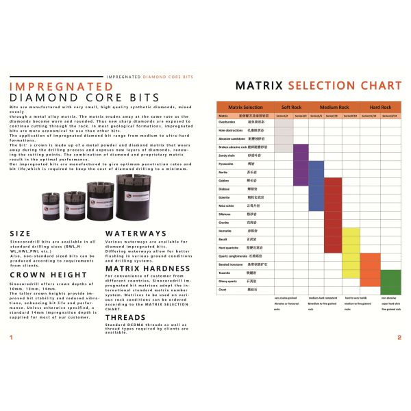 Fast Penetration Rock Imp Diamond Drill Bit For geological mining Stone