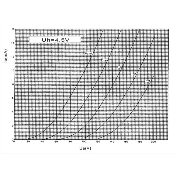 #WE101D,PSVANE TUBES,WE-Series.