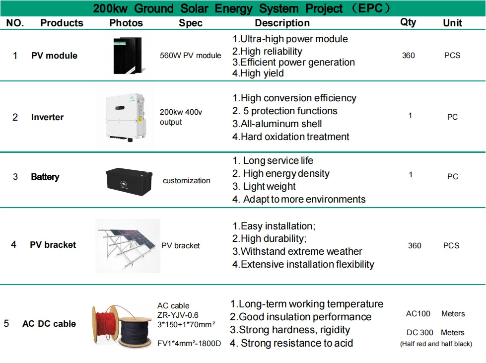 CLF Lifepo4 Lithium Battery Home Backup Solar Panel System 5KW Grid Tied 6kw 8kw 10kw