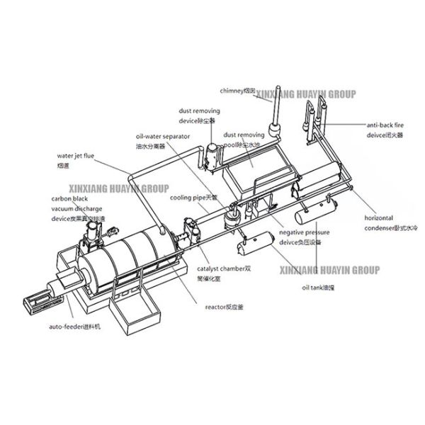 Small Automatic Waste Tire Pyrolysis Plant Recycling Rubber Tires To Oil