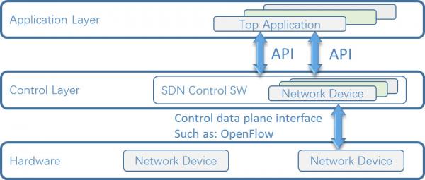 Buy NetTAP® SDN Technology Innovative Application of Network Traffic Control Visibility Part 2 at wholesale prices