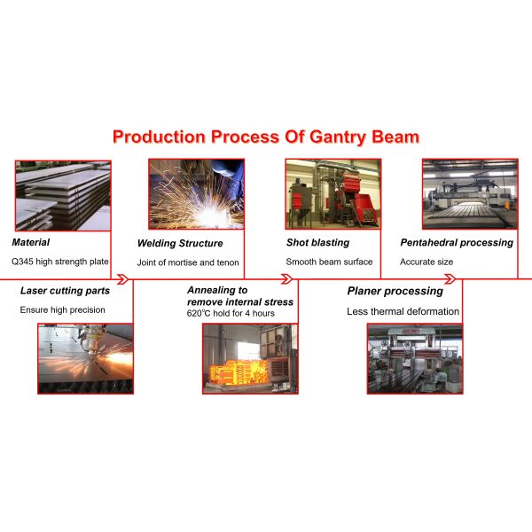 380V 8000mm/Min CNC Profile Plasma Cutting Machine For Pipe And Plate