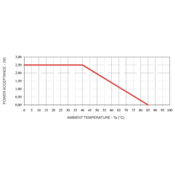 Shocksafe Cylindrical Vertical 5x20mm PCB Fuse Holder PTF-45 10 Amps 250 Volt With Screw Cap 10 mm Pin Spacing