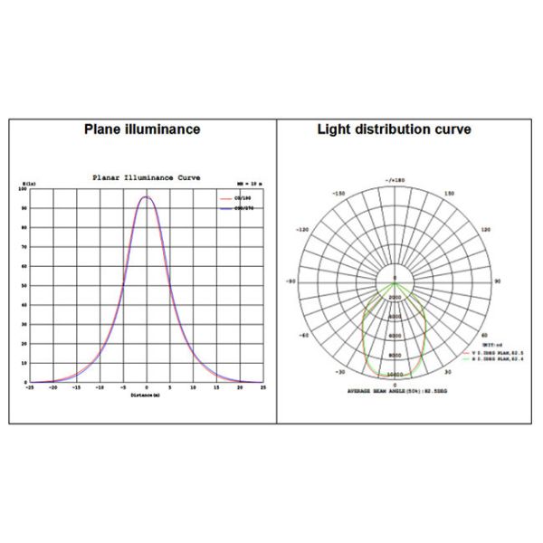 Industrial Warm Light High Bay Led Shop Lights 100W 10000lm Easy To Install