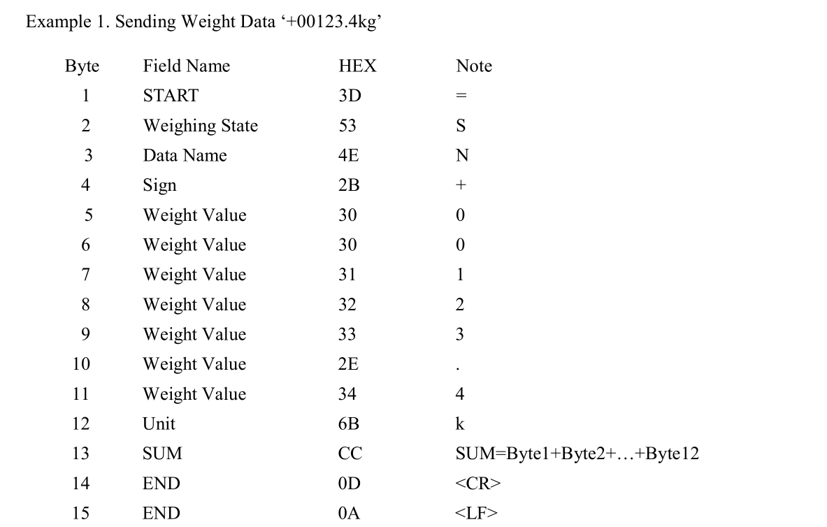 Manual Totalizing Weighing Indicator Controller With Setpoint DO Output