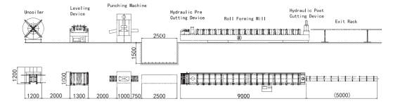 Fast And Precise Production With C Strut Channel Roll Forming Machine For Solar Mounting