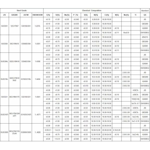 304 316 3mm Cold Rolled Stainless Steel Sheet Mirror Surface Used For Construction