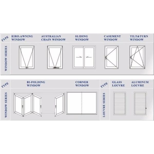Large view PVDF Color Double Glazed Aluminium Sliding Doors EPDM Gasket