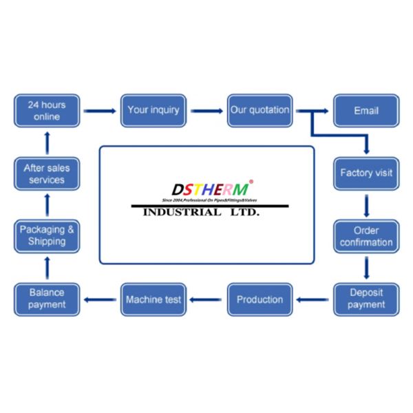 Ppr Green Plastic Union For Piping System Customizable Chemical Resistance