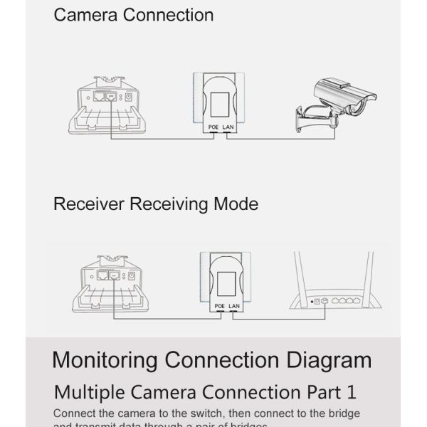 3KM Long Range Wireless Network Bridge Wireless Bridge Repeater 24V POE