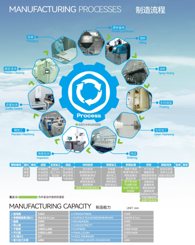 Boron Nitride Ceramic Nozzles & Components for Semiconductor Equipment