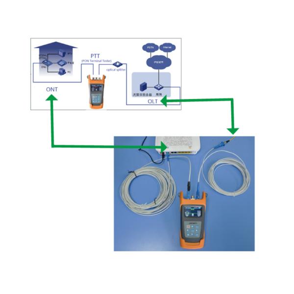 FTTH Mini Optical Power Meter , JW3213 PON Power Meter FC/PC Connector