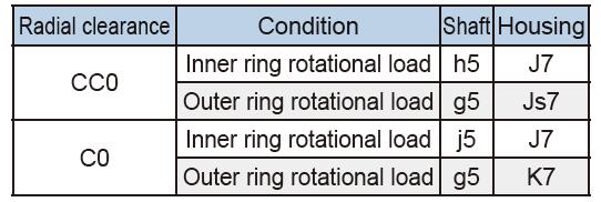 1576743720446282.jpg RE25030UUCC0P5 250*330*30mm Crossed Roller BearingHarmonic Drive