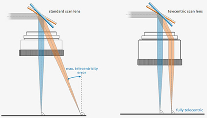 1064nm Scan Lenses F-Theta Lenses Optical Glass Fused Silica