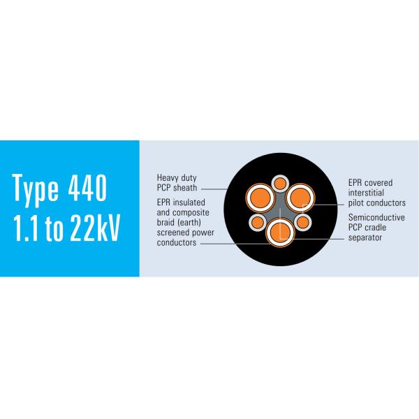 Type 440 Mining Power Trailing Cable Includes Central Semiconductive Cradle
